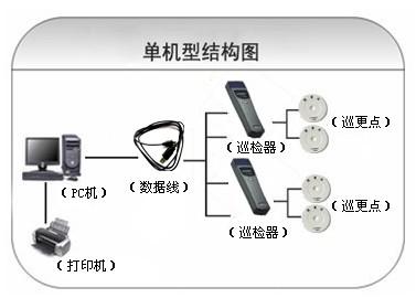 芜湖县巡更系统六号