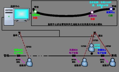 芜湖县巡更系统八号