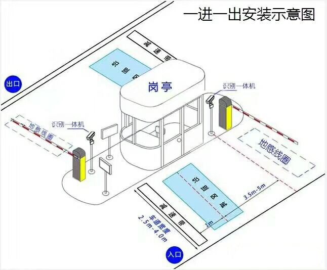 芜湖县标准车牌识别系统安装图