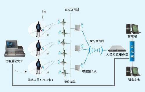 芜湖县人员定位系统一号