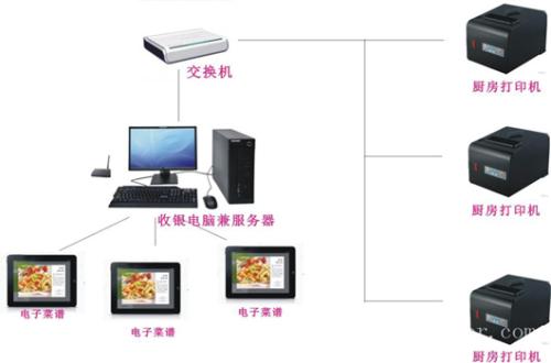 芜湖县收银系统六号