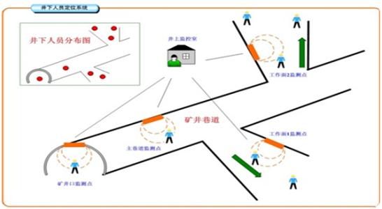 芜湖县人员定位系统七号